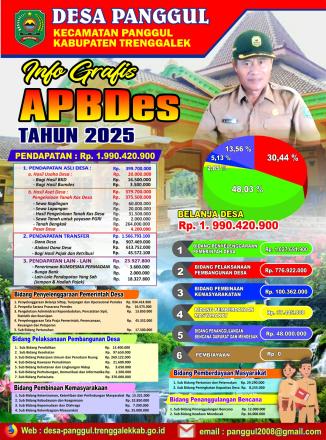 INFOGRAFIS DESA PANGGUL TAHUN 2025